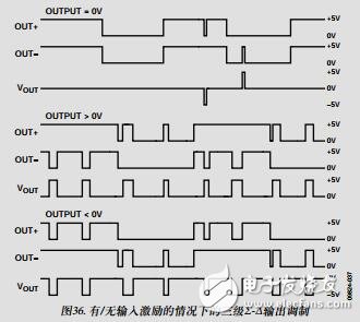 無濾波器、高效率、單聲道2.5WD類音頻放大器