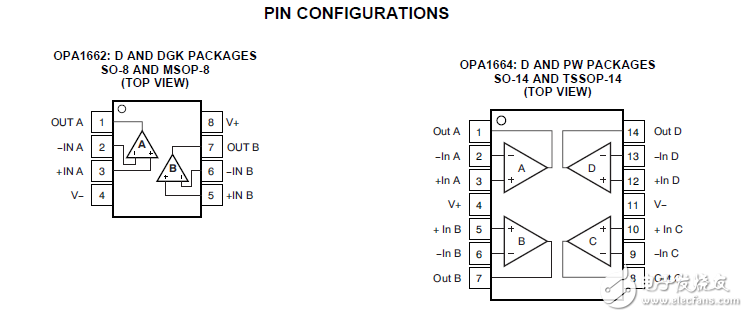 低功率、低噪音和失真雙極輸入音頻運算放大器