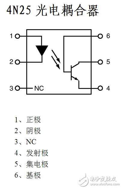 光電傳感器的種類(lèi)與工作原理詳解