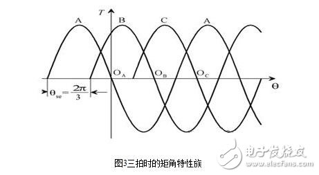 步進電機的硬件電路設(shè)計，步進電機驅(qū)動原理及方法
