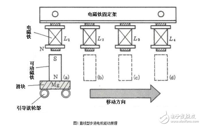 步進電機的硬件電路設(shè)計，步進電機驅(qū)動原理及方法