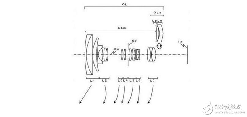 鏡頭還能這樣玩：佳能新鏡頭專利公布 內置廣角轉環(huán)鏡