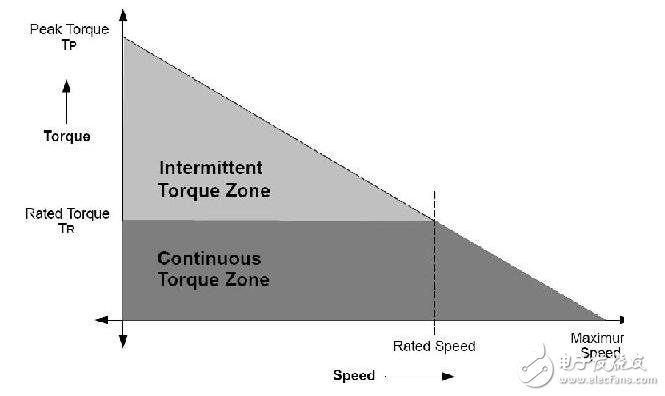 淺析無刷直流電機(jī)，無刷直流電機(jī)的工作原理及其結(jié)構(gòu)構(gòu)成