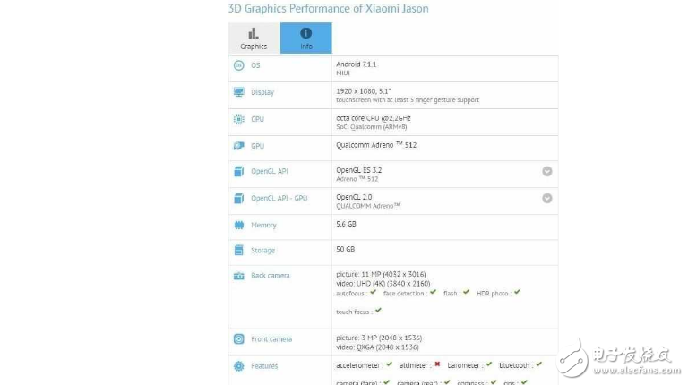 紅米pro2什么時(shí)候上市?紅米pro2最新消息:疑似紅米Pro2現(xiàn)身國外跑分王占:驍龍660加全面屏售價(jià)2000元不到