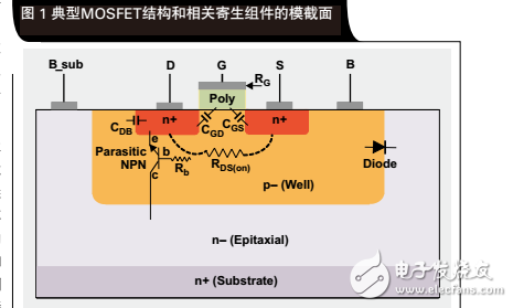 移動式PMU的功率MOSFET故障原因及設(shè)計考慮