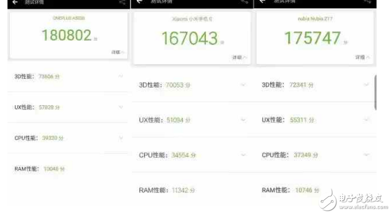 國(guó)內(nèi)最強(qiáng)三款旗艦手機(jī): 一加5、小米6、努比亞Z17對(duì)比評(píng)測(cè)，哪款更適合你呢？