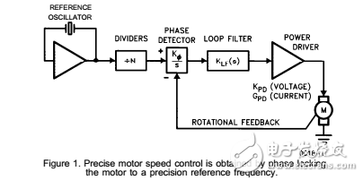 精密鎖相速度設計札記直流電動機的控制