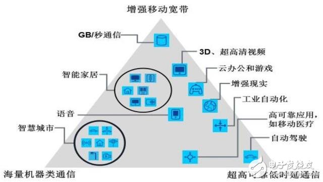 分三步走，國內(nèi)5G用戶將達(dá)到億級(jí)！