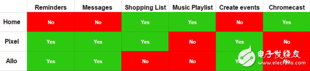 為什么說Echo Show是目前最好的智能音箱？原因有這幾個