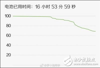 MIUI9最新消息，MIUI9自稱運(yùn)行18年不卡頓？雷軍為何如此自信？安卓7.0的構(gòu)架已經(jīng)堪比ios了嗎？