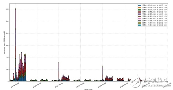網(wǎng)曝錘子員工泄露了堅果Pro的銷量！　如此程度的泄密讓人大吃一驚