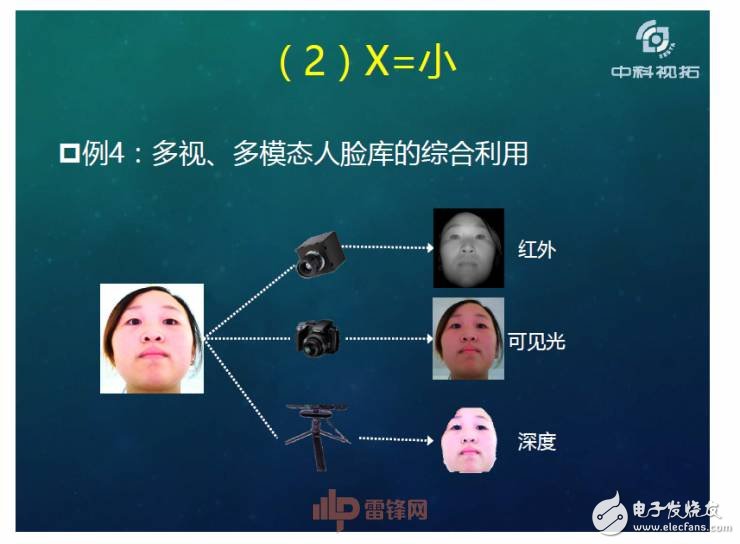 人工智能超越人類？如何用X數(shù)據(jù)驅(qū)動AI成長