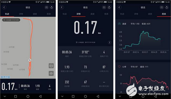 榮耀手環(huán)3、fitbit alta HR和小米手環(huán)2 王者爭風(fēng)誰是真正健康保護神