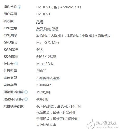 華為P10和三星S8哪個好？配置、外形、像素全方位對比