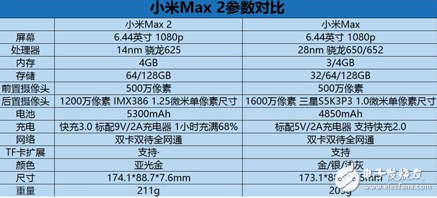 小米Max2評測：小米Max2值不值得買？平板電腦+充電寶，超強(qiáng)續(xù)航神機(jī)