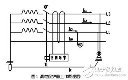 漏電保護器接線圖原理，漏電保護器接線方法，三相漏電斷路器接線方法詳解