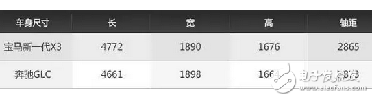 可以讓你一年省下十幾萬的國(guó)產(chǎn)SUV，你愿意等嗎？