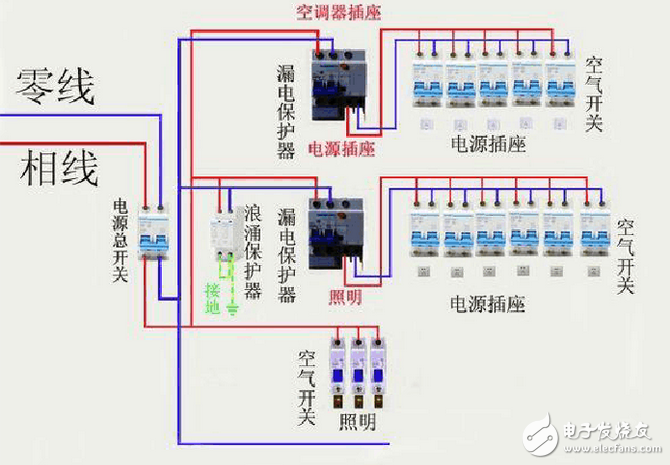 配電箱接線圖_配電柜接線圖:電工必學的配電接線方式