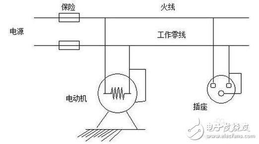 工作接地、防雷接地和保護(hù)接地的區(qū)別_如何做接地_沒有接地怎么辦
