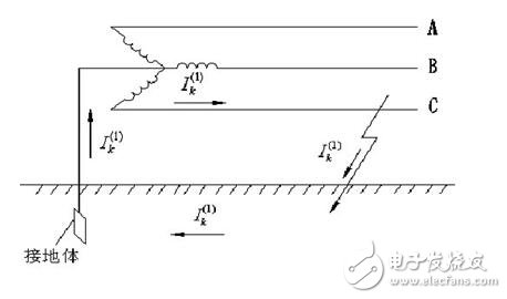 工作接地、防雷接地和保護(hù)接地的區(qū)別_如何做接地_沒有接地怎么辦