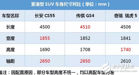 長安CS55這SUV號稱小路虎，8.39萬起售，中配10萬就能拿下