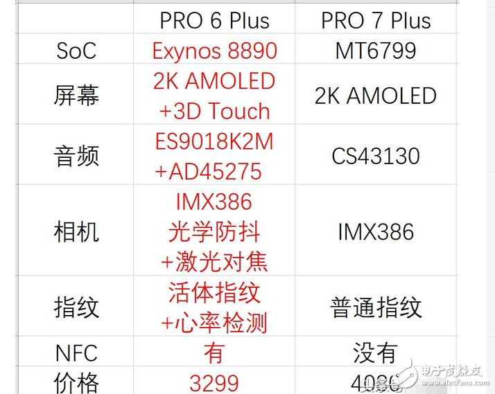魅族Pro7、魅族Pro6 Plus對比評測：魅族Pro7、魅族Pro7 Plus發(fā)布后遭魅友吐槽，魅族Pro6 Plus卻買火了