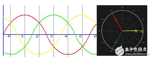 三相電壓不平衡指的是相電壓還是線電壓？線電壓和相電壓的區(qū)別,線電壓和相電壓的關(guān)系解讀