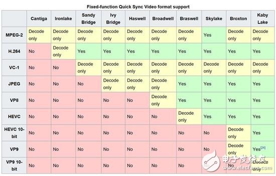 4K時(shí)代到來(lái) 你的電腦真的能搞定這騷氣滿(mǎn)分的4K視頻嗎？