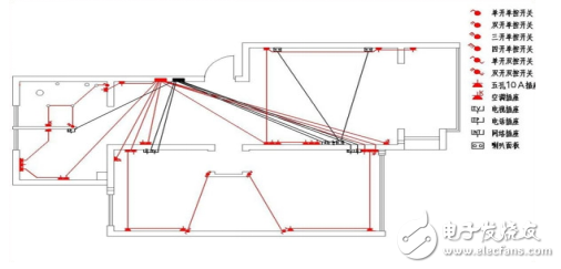 二十年資深裝修電工是如何布線的？家庭裝修電工布線圖詳解