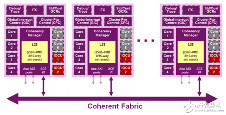 在異構(gòu)處理器上跑Linux方法介紹