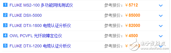 漏電開關(guān)測試儀型號那么多怎么選？教你設(shè)計ATmega32智能測試儀