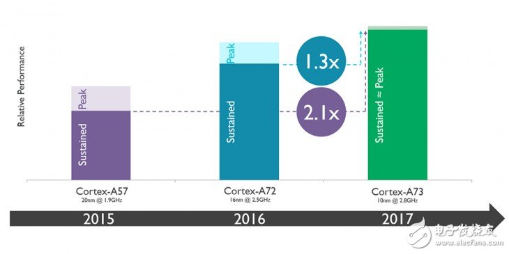 電視硬件性能好壞如何判斷？高性能電視應該怎么選？