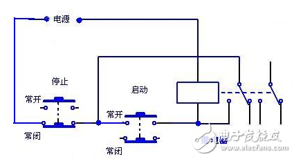常開常閉的區(qū)別、標識