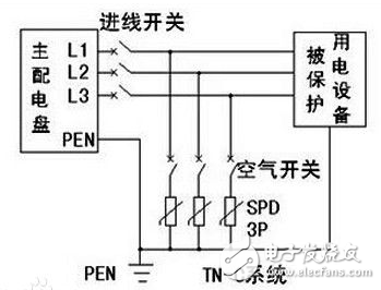 浪涌保護(hù)器作用、特點(diǎn)、工作原理、基本電路、主要參數(shù)
