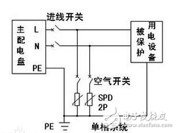浪涌保護(hù)器作用、特點(diǎn)、工作原理、基本電路、主要參數(shù)