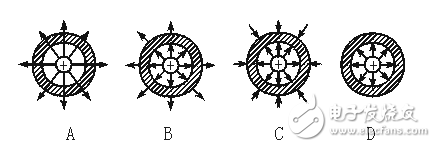 靜電屏蔽的原理、用途、兩種類型、接地與不接地、應(yīng)用