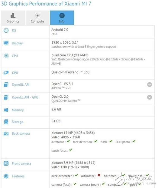 小米7最新消息，小米7再配置遭曝光，雷軍：真是躺著也中槍??！