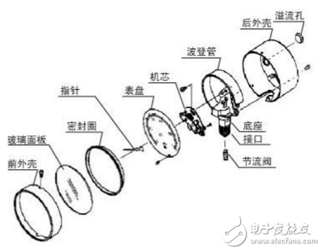 壓力表主要構(gòu)造、注意事項(xiàng)、常見類型、分類