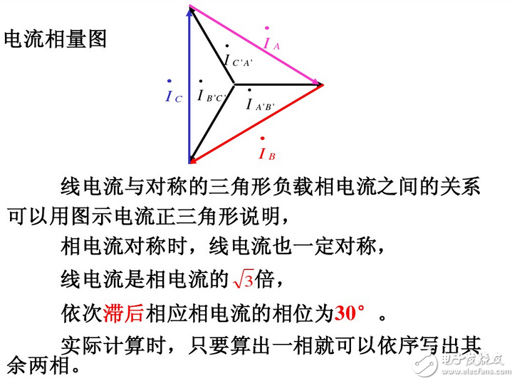 線電流和相電流的關(guān)系與區(qū)別、線電壓與相電壓的區(qū)別與關(guān)系、相電壓和線電壓公式與口訣