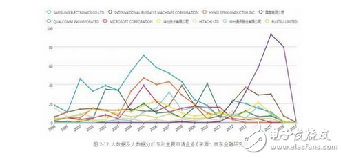 一次性總結大數據、人工智能、區(qū)塊鏈、云計算在金融領域的全景應用