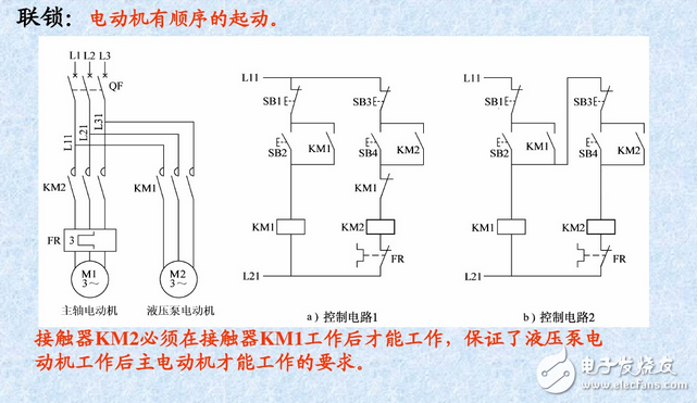 什么是自鎖、互鎖？自鎖互鎖工作原理與電路圖