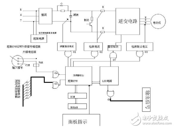 變頻器工作原理圖講解：功能、分類、參數(shù)設(shè)定、過流故障及處理方法