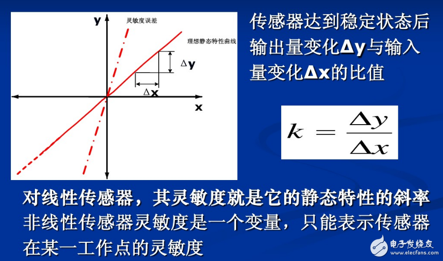 傳感器工作原理、主要特征、注意事項(xiàng)、誤差分析