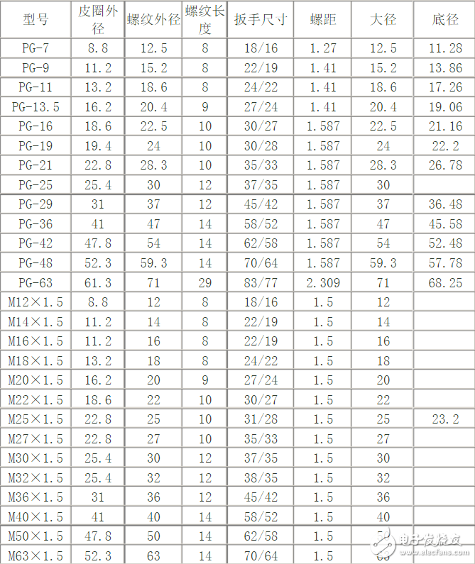 電纜接頭注意事項、接頭規(guī)范