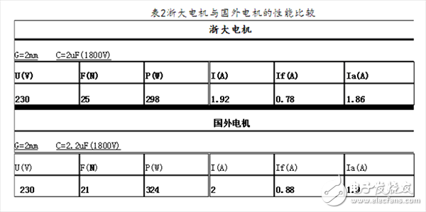 兩種直驅(qū)電機(jī)的工作原理