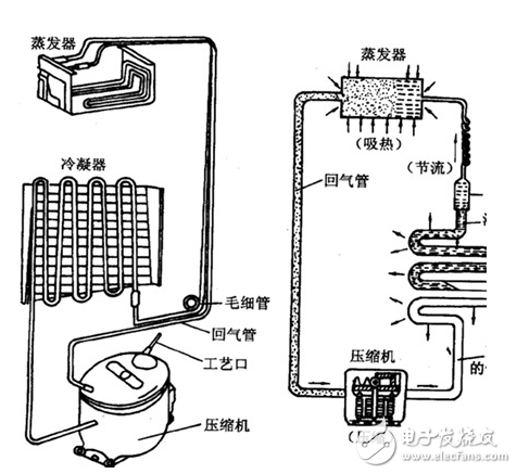 冰箱壓縮機工作原理、接線圖、結(jié)構(gòu)
