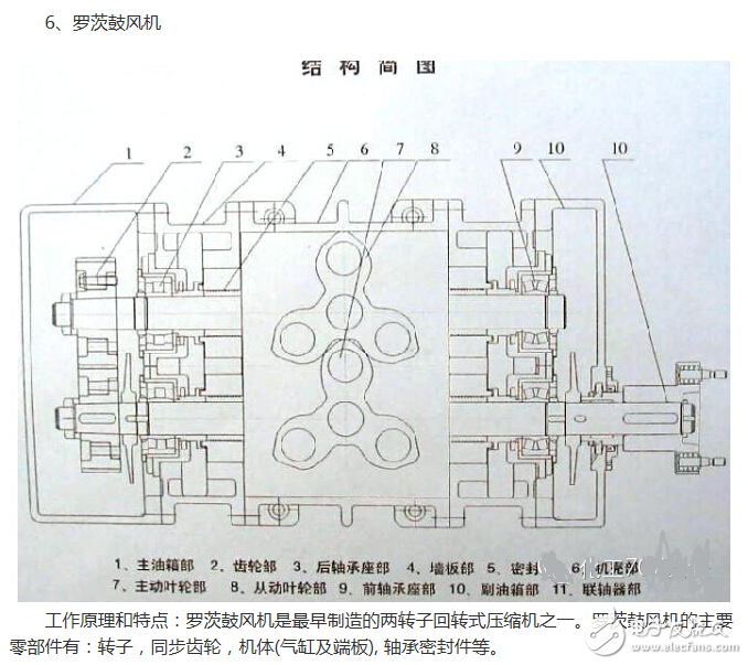 冰箱壓縮機工作原理、接線圖、結(jié)構(gòu)
