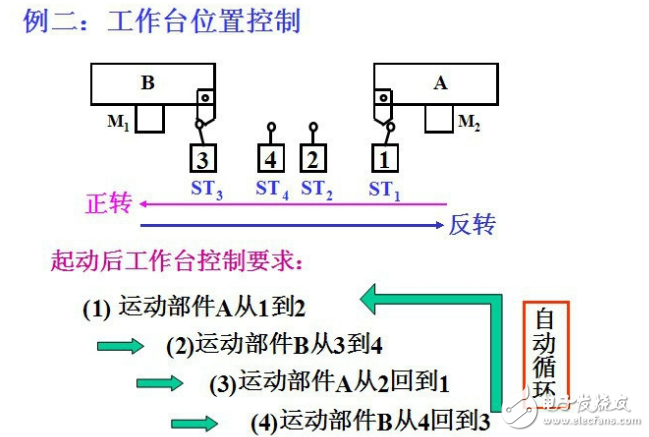 三極管驅(qū)動繼電器控制電路分析_繼電器控制電路圖設計