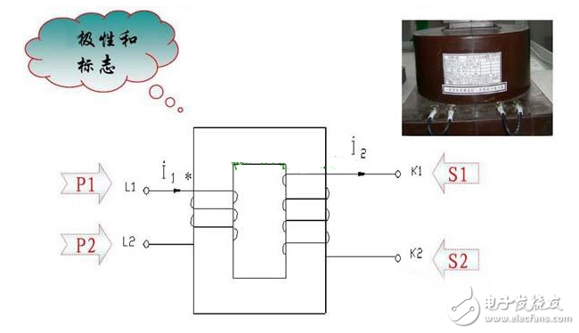 電流互感器的工作原理_電流互感器型號(hào)參數(shù)的含義_互感器接線圖及原理