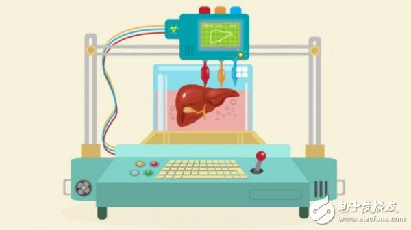 醫(yī)療 3D 打?。呵熬盁o(wú)限好，只是阻礙多